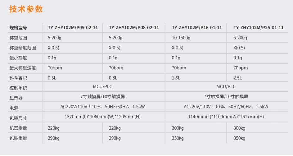 10頭05（08）斗式組合秤參數(shù).png