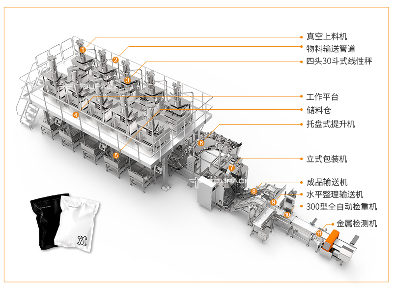 寵物食品多種配料可變量稱重包裝系統(tǒng)-系統(tǒng)構(gòu)成.jpg